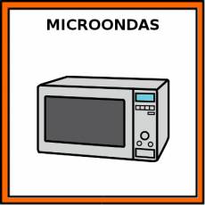 MICROONDAS - Pictograma (color)