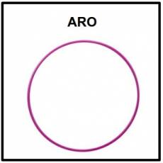 ARO - Foto