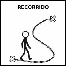 RECORRIDO - Pictograma (blanco y negro)