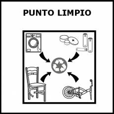 PUNTO LIMPIO - Pictograma (blanco y negro)