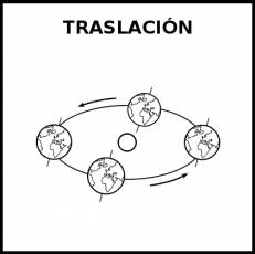 TRASLACIÓN - Pictograma (blanco y negro)