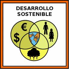 DESARROLLO SOSTENIBLE - Pictograma (color)