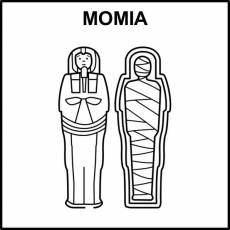MOMIA - Pictograma (blanco y negro)