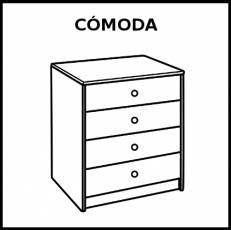 CÓMODA (MUEBLE) - Pictograma (blanco y negro)