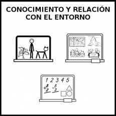 CONOCIMIENTO Y RELACIÓN CON EL ENTORNO - Pictograma (blanco y negro)