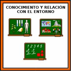CONOCIMIENTO Y RELACIÓN CON EL ENTORNO - Pictograma (color)