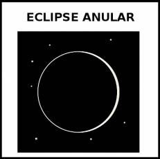 ECLIPSE ANULAR - Pictograma (blanco y negro)