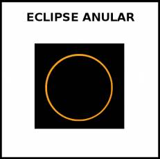 ECLIPSE ANULAR - Foto