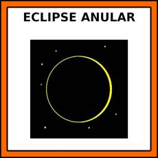 ECLIPSE ANULAR - Pictograma (color)