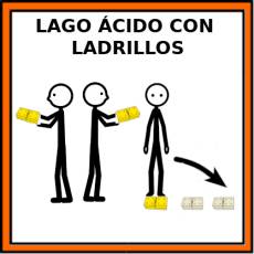 LAGO ÁCIDO CON LADRILLOS - Pictograma (color)