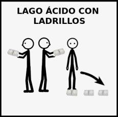 LAGO ÁCIDO CON LADRILLOS - Pictograma (blanco y negro)